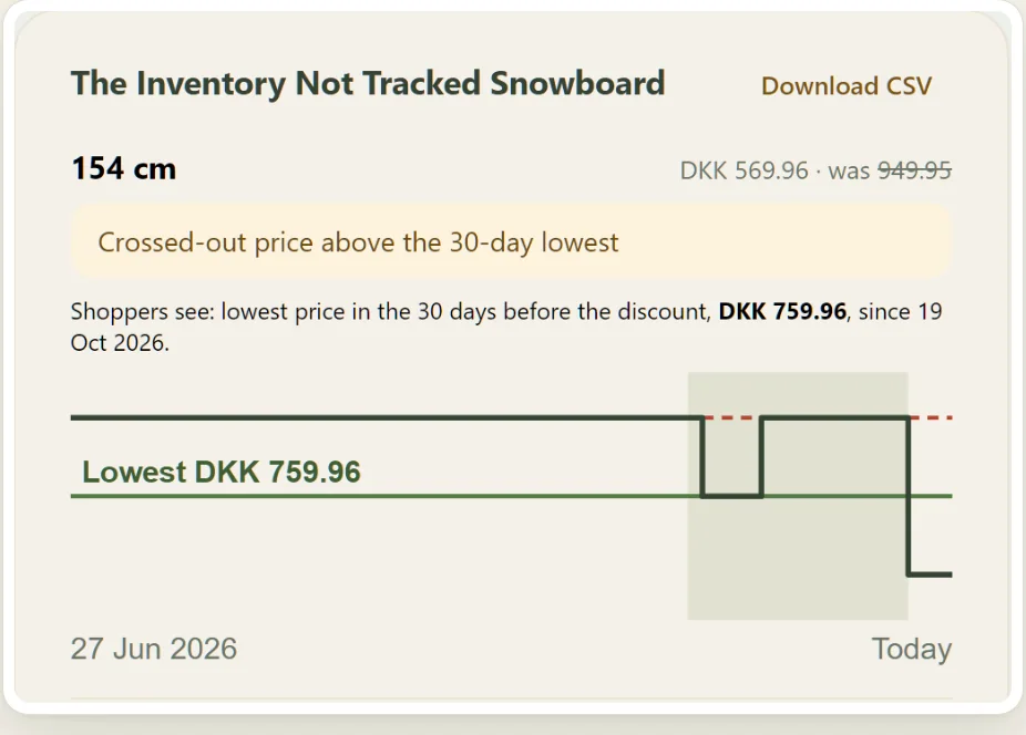 Price history with a CSV export as proof.
